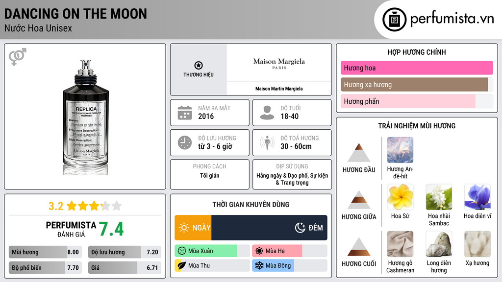 Thông tin chi tiết Dancing On The Moon