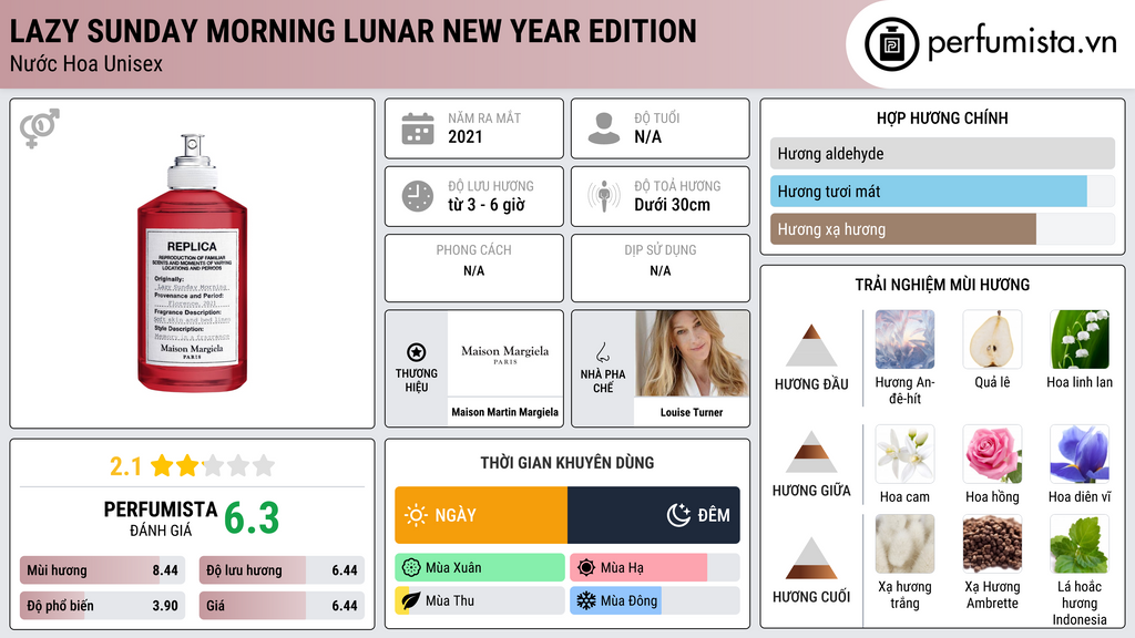 Thông tin chi tiết Lazy Sunday Morning Lunar New Year Edition