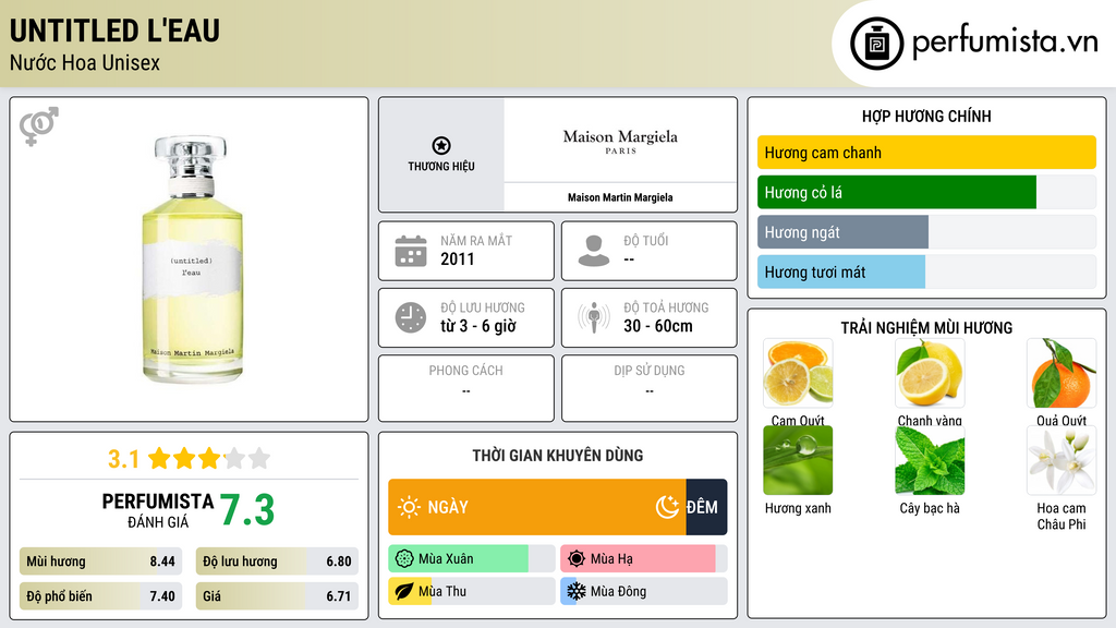 Thông tin chi tiết Untitled L'Eau