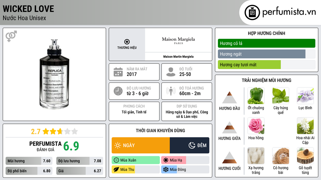 Thông tin chi tiết Wicked Love