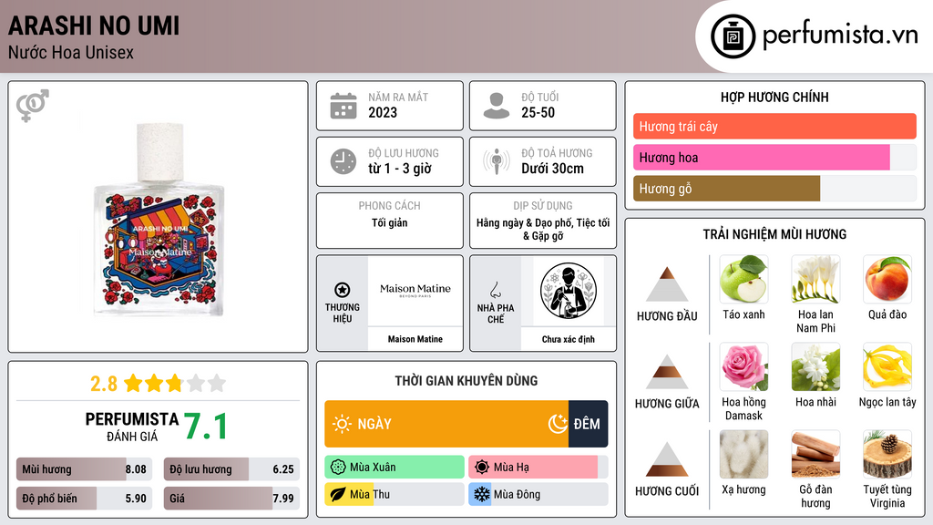 Thông tin chi tiết Arashi No Umi