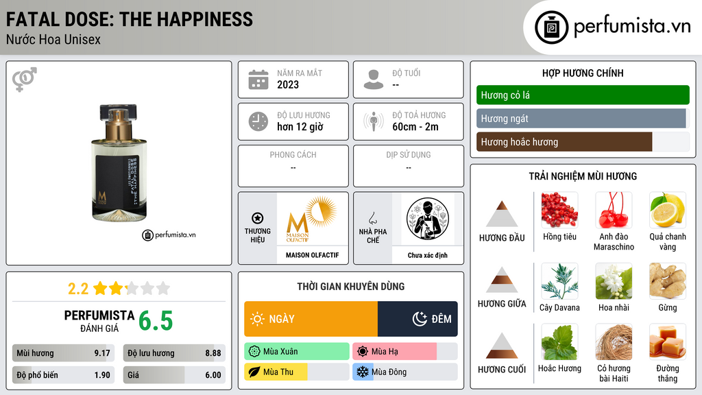 Thông tin chi tiết Fatal Dose: the happiness