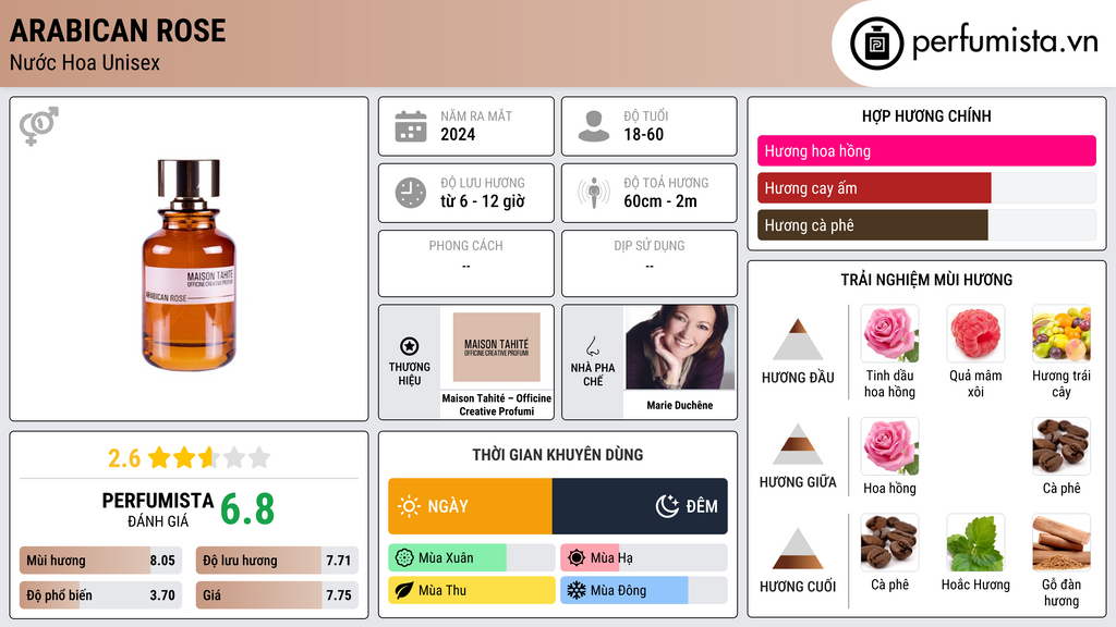 Thông tin chi tiết Arabican Rose