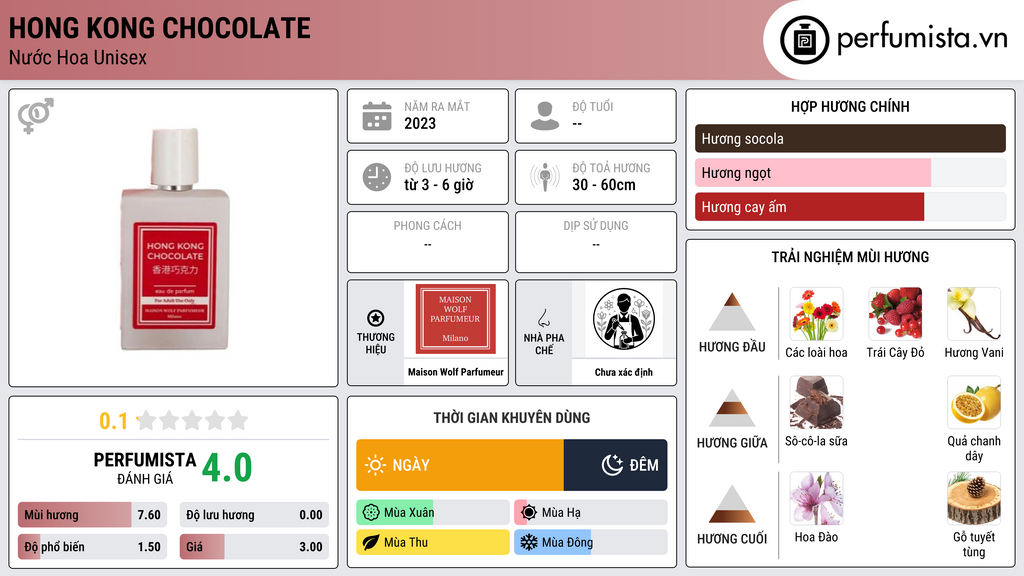 Thông tin chi tiết Hong Kong Chocolate