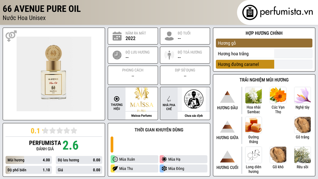 Thông tin chi tiết 66 Avenue Pure Oil