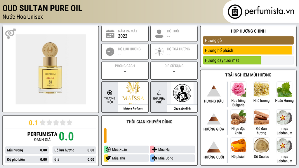 Thông tin chi tiết Oud Sultan Pure Oil