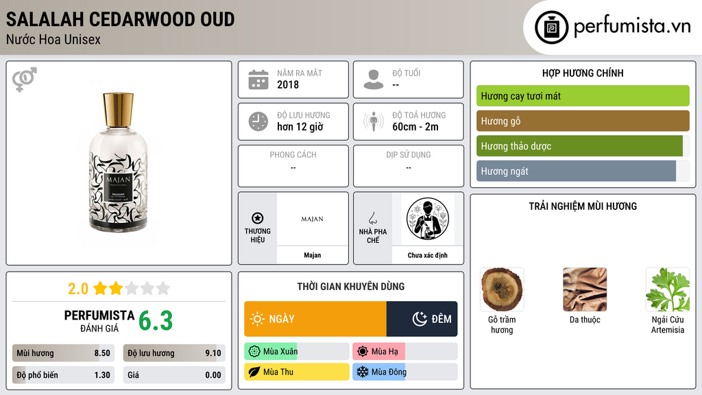Thông tin chi tiết Salalah Cedarwood Oud