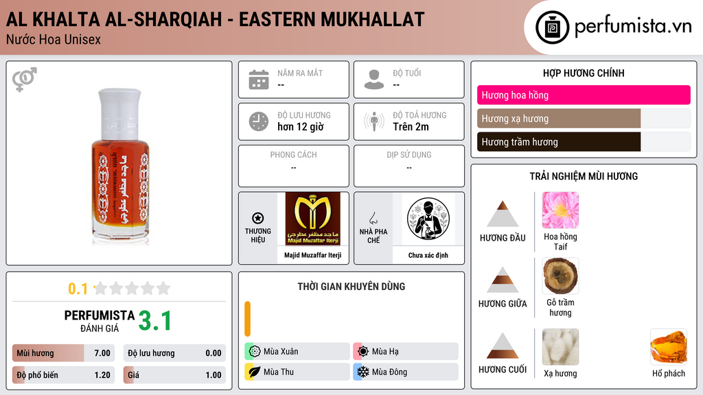 Thông tin chi tiết Al Khalta Al-Sharqiah - Eastern Mukhallat