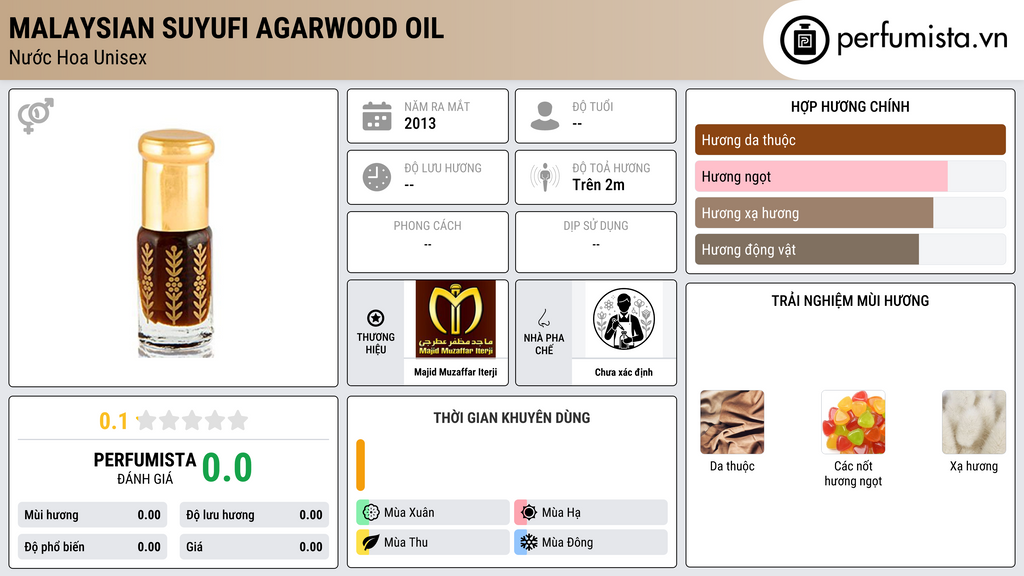 Thông tin chi tiết Malaysian Suyufi Agarwood Oil