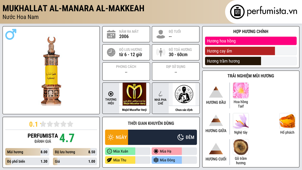 Thông tin chi tiết Mukhallat Al-Manara Al-Makkeah
