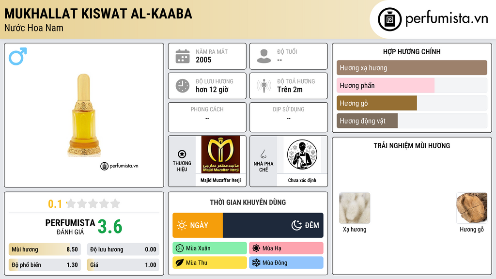 Thông tin chi tiết Mukhallat Kiswat Al-Kaaba
