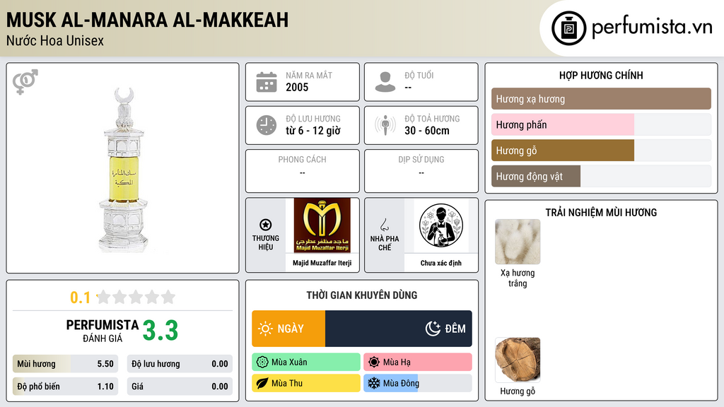 Thông tin chi tiết Musk Al-Manara Al-Makkeah