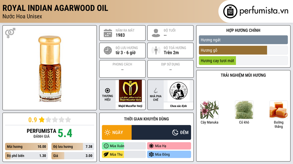 Thông tin chi tiết Royal Indian Agarwood Oil