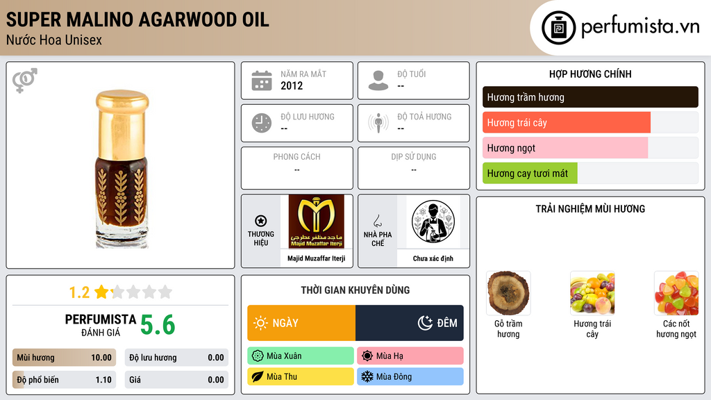 Thông tin chi tiết Super Malino Agarwood Oil