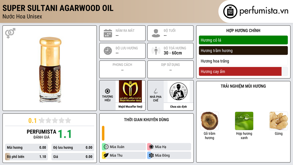 Thông tin chi tiết Super Sultani Agarwood oil