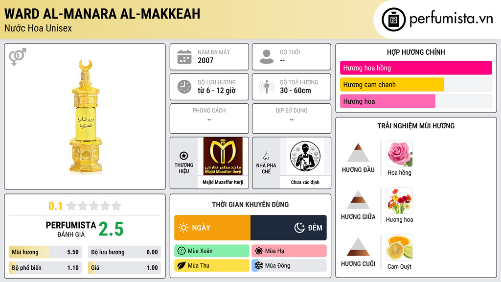 Thông tin chi tiết Ward Al-Manara Al-Makkeah