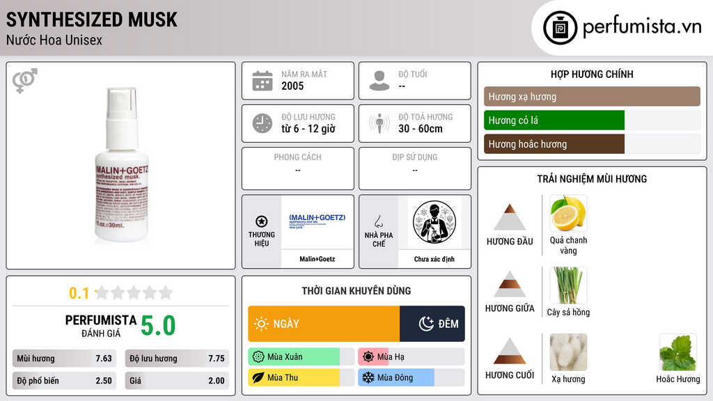 Thông tin chi tiết Synthesized Musk