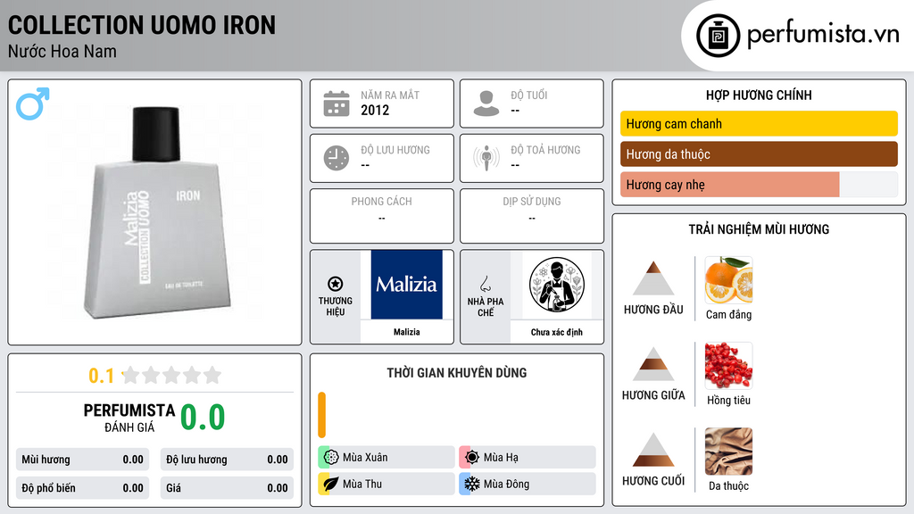 Thông tin chi tiết Collection Uomo Iron