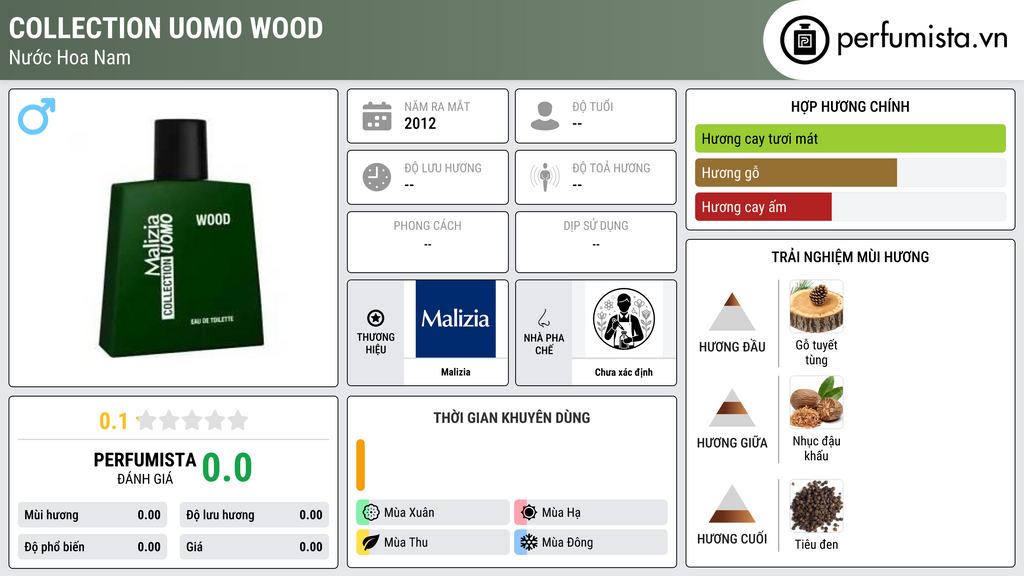 Thông tin chi tiết Collection Uomo Wood