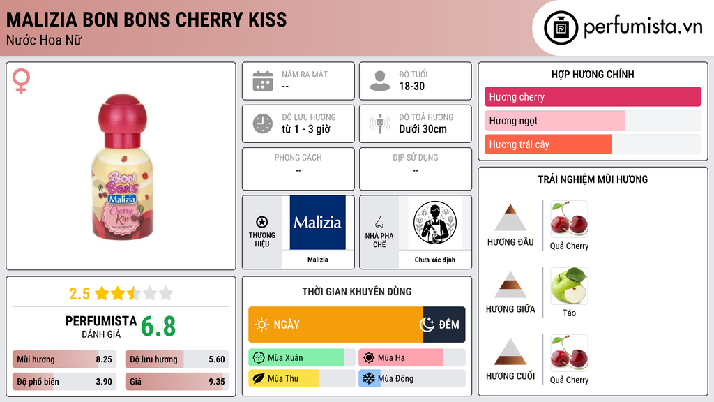 Thông tin chi tiết Malizia Bon Bons Cherry Kiss