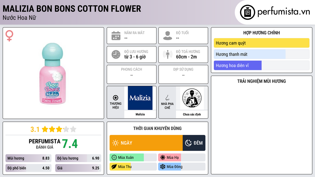 Thông tin chi tiết Malizia Bon Bons Cotton Flower
