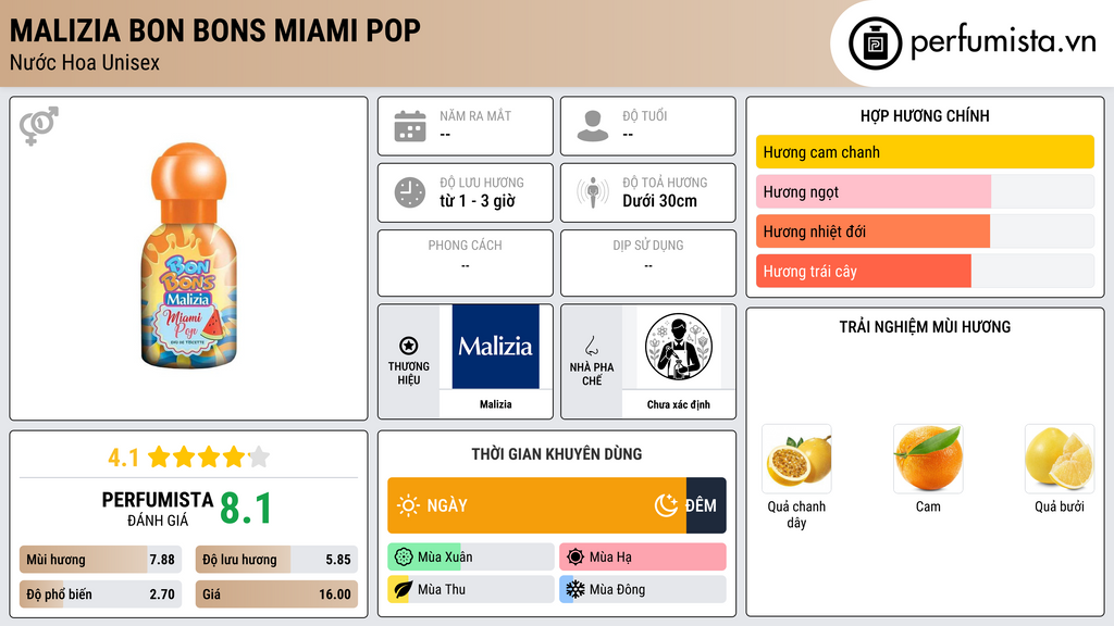 Thông tin chi tiết Malizia Bon Bons Miami Pop