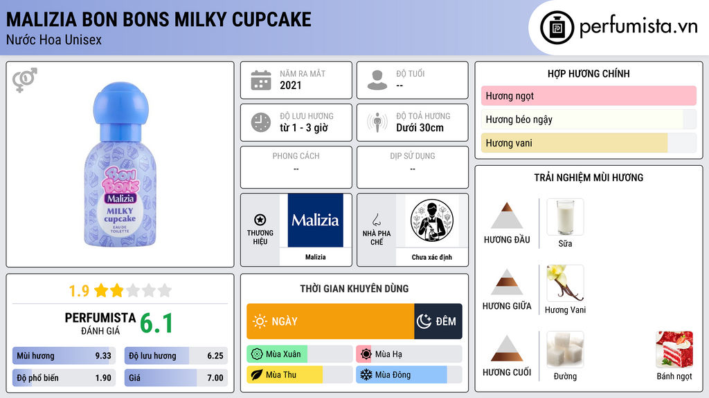 Thông tin chi tiết Malizia Bon Bons Milky Cupcake
