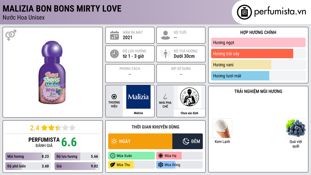 Thông tin chi tiết Malizia Bon Bons Mirty Love