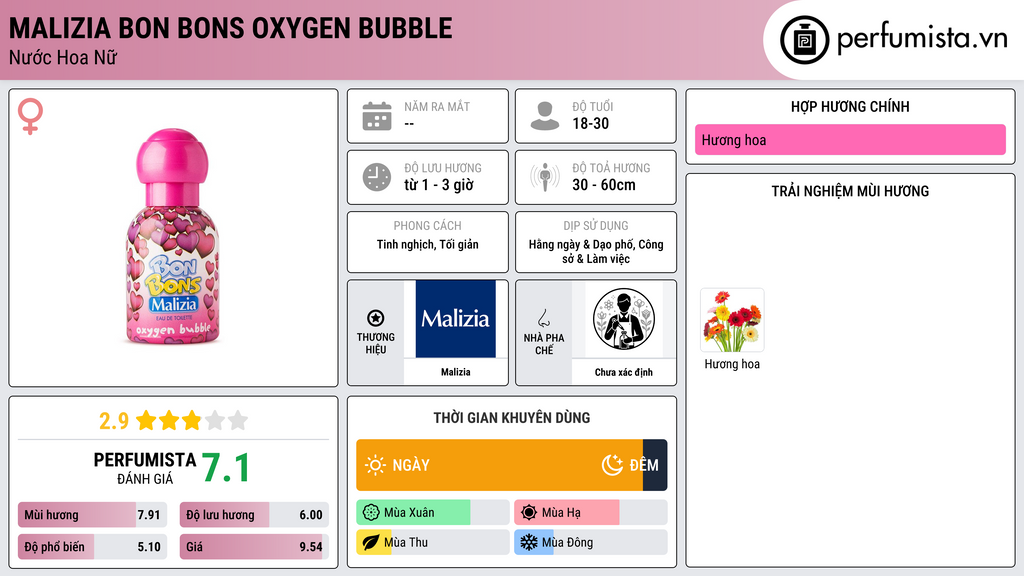 Thông tin chi tiết Malizia Bon Bons Oxygen Bubble