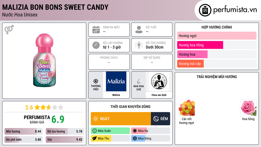 Thông tin chi tiết Malizia Bon Bons Sweet Candy