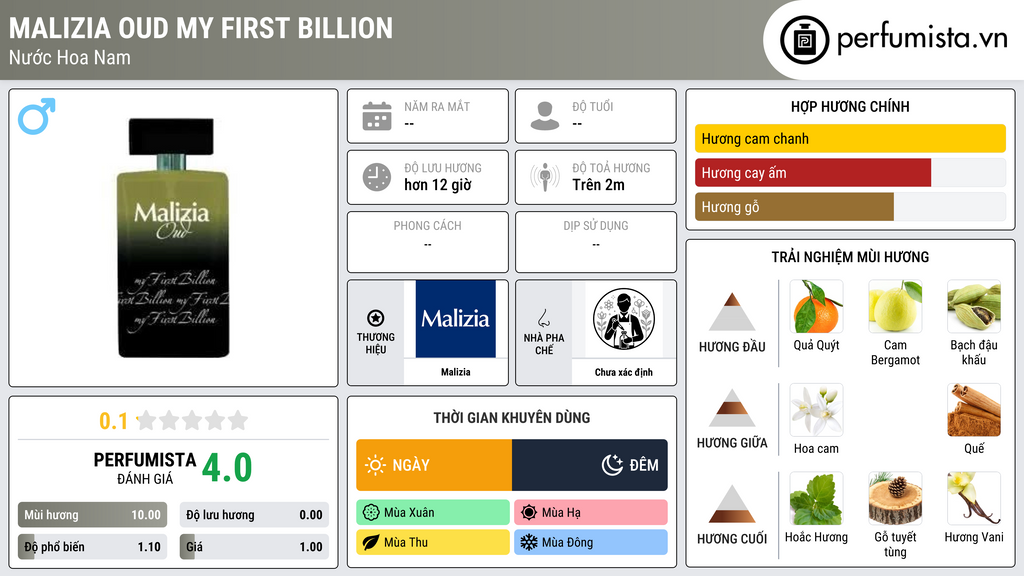 Thông tin chi tiết Malizia Oud My First Billion