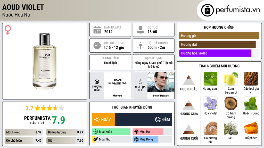Thông tin chi tiết Aoud Violet