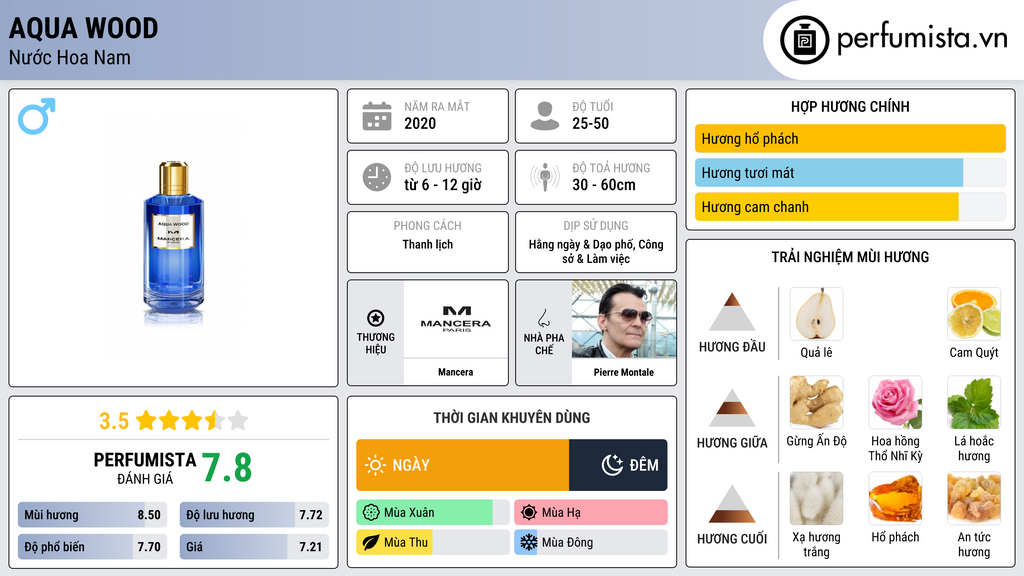Thông tin chi tiết Aqua Wood