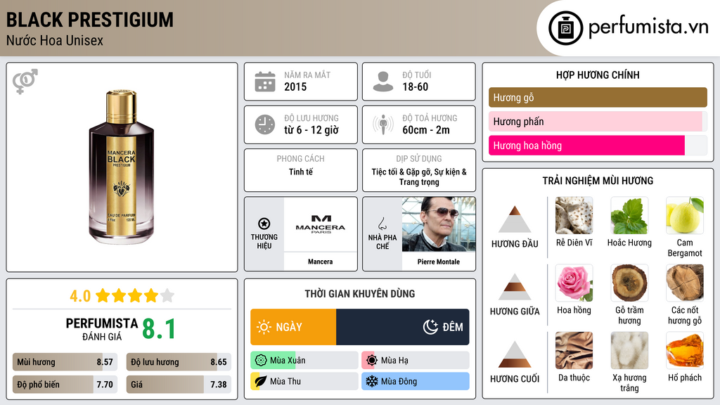Thông tin chi tiết Black Prestigium