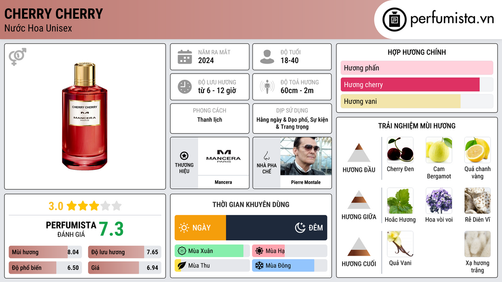 Thông tin chi tiết Cherry Cherry