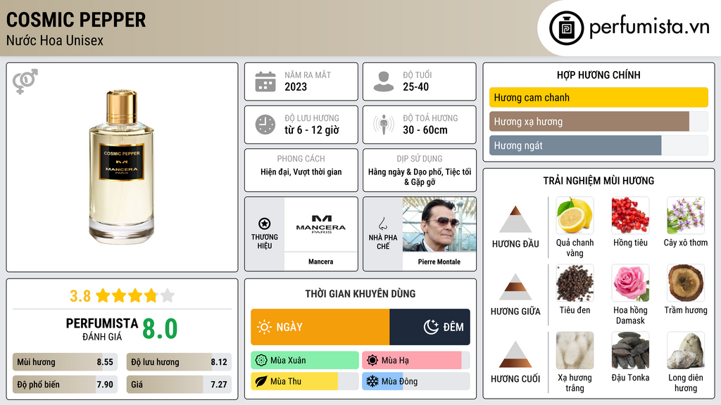 Thông tin chi tiết Cosmic Pepper