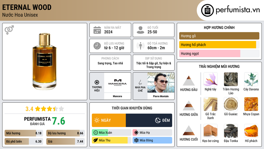 Thông tin chi tiết Eternal Wood