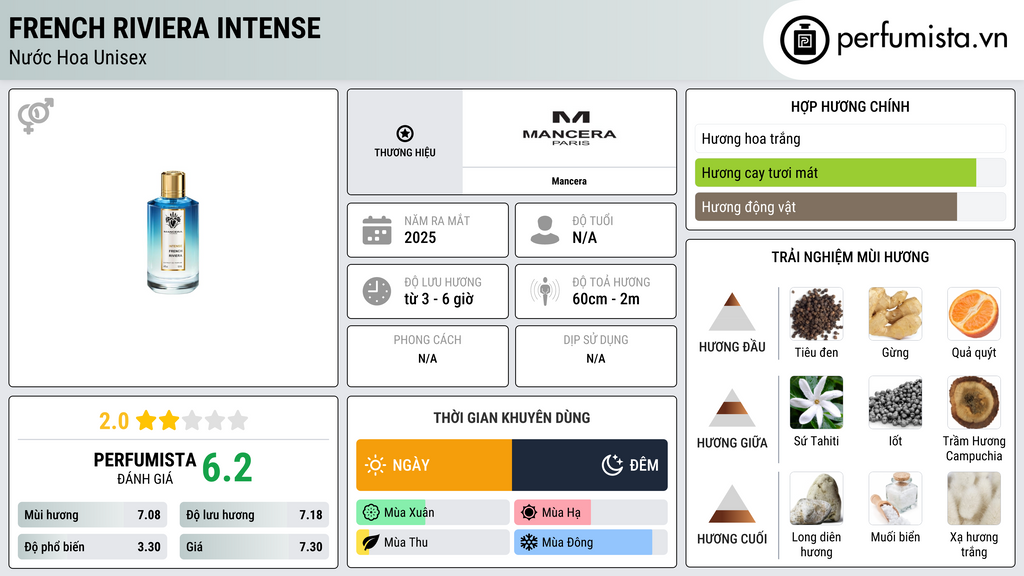 Thông tin chi tiết French Riviera Intense