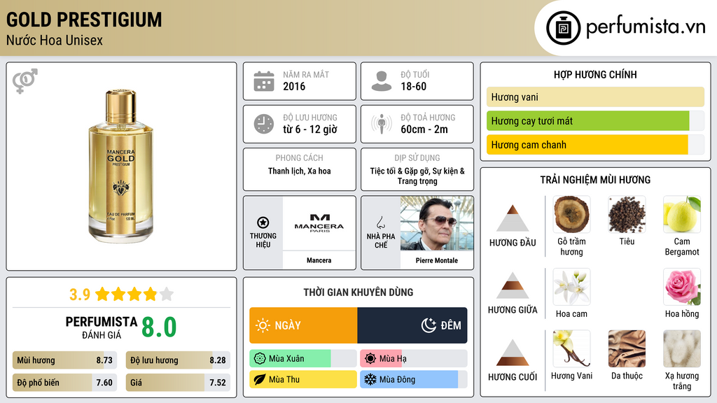 Thông tin chi tiết Gold Prestigium