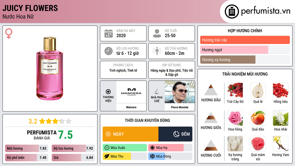 Thông tin chi tiết Juicy Flowers