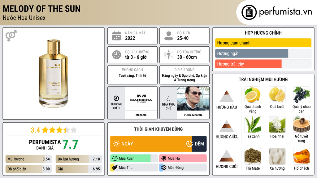 Thông tin chi tiết Melody Of The Sun