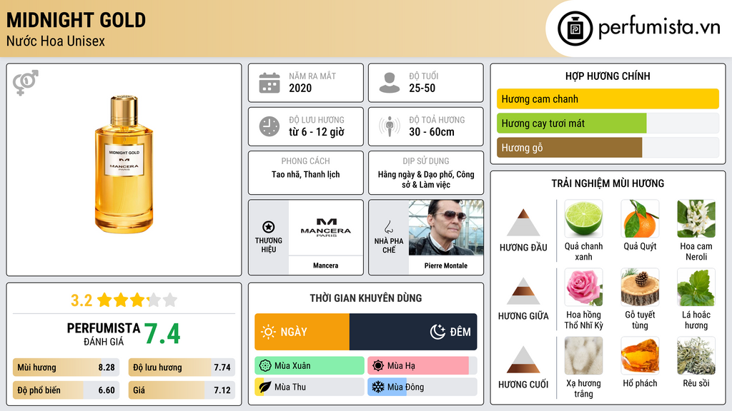 Thông tin chi tiết Midnight Gold
