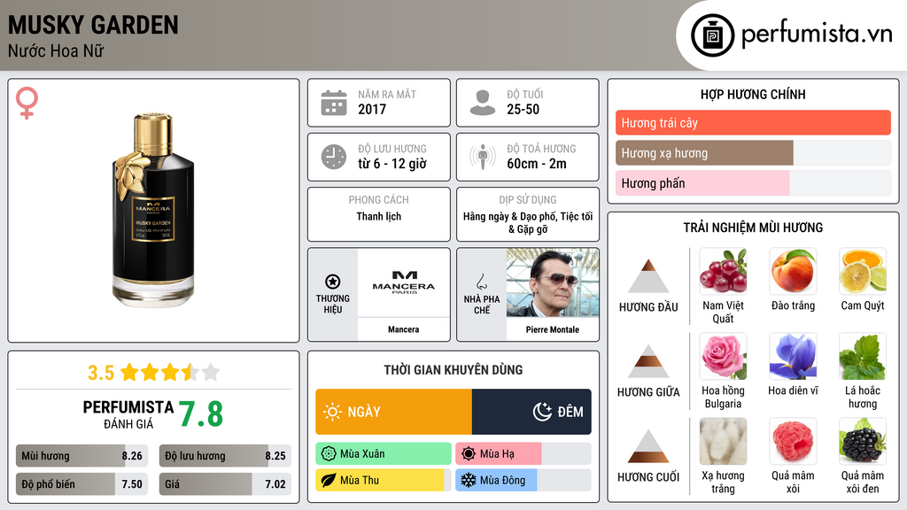 Thông tin chi tiết Musky Garden