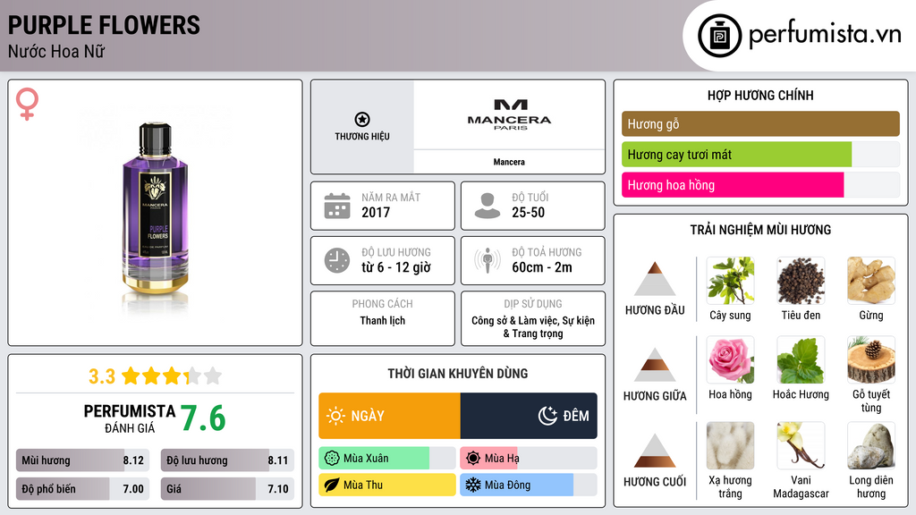 Thông tin chi tiết Purple Flowers