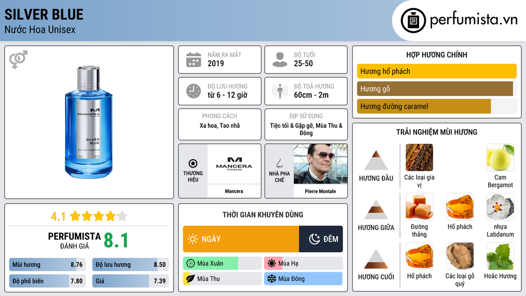 Thông tin chi tiết Silver Blue