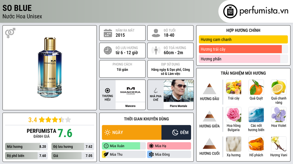 Thông tin chi tiết So Blue