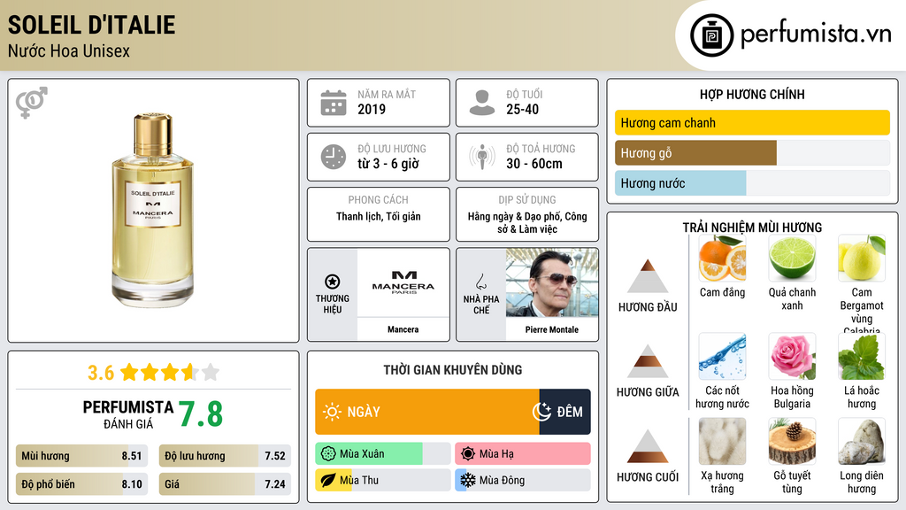 Thông tin chi tiết Soleil d'Italie