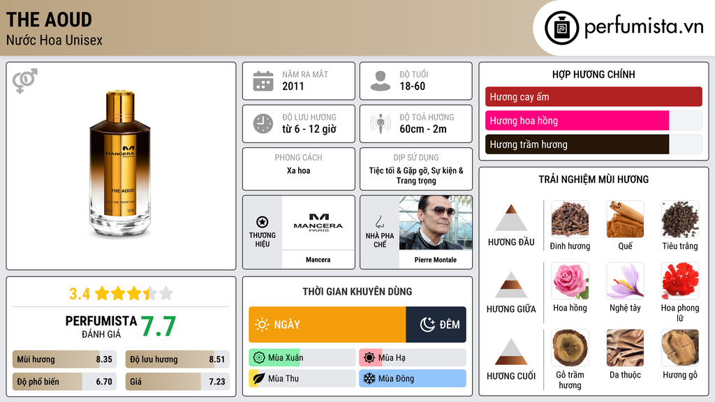 Thông tin chi tiết The Aoud