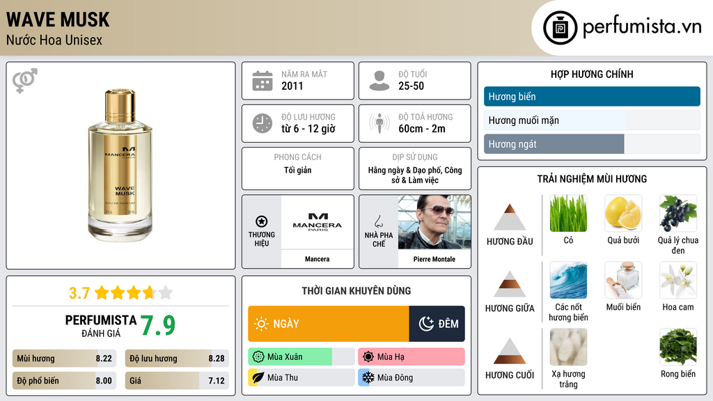 Thông tin chi tiết Wave Musk
