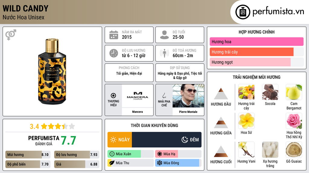 Thông tin chi tiết Wild Candy